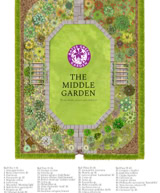 Plan of the middle garden